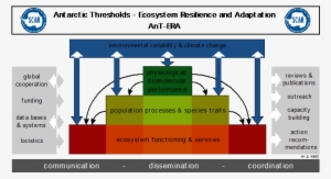 The Scar Scientific Research Programme "antarctic Thresholds - Diagram #541338