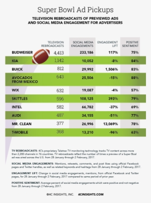 Releasing Spots Digitally Has The Benefit Of Earning - Sports #542307