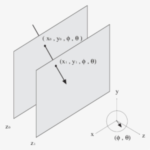 The Parameterization Of A Light Ray Depends On The - Diagram #543127