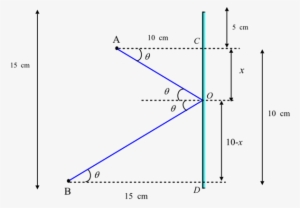 C - - Diagram #543219