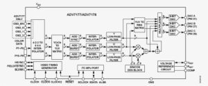 Adv7177 7178 Fbl - Ccir 601 #543339