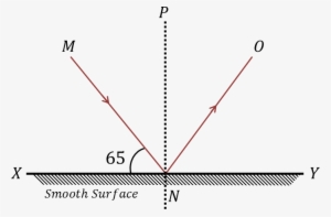 Reflection Of A Light Ray - Diagram #543361