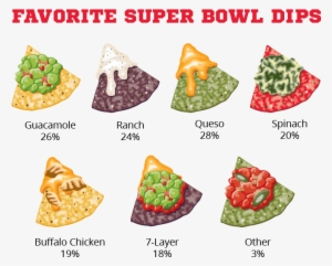 Dips Make Sure You Have Americas Favorite Super Bowl - Least Liked Foods #543568