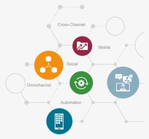 Activate A Culture Of A Completely Digital Enterprise - Diagram #545072