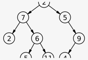 Binary Drawing Top View - Binary Search Tree #545595