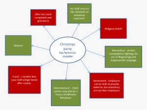 The Contents Of This Article Are Intended For General - Diagram #547976