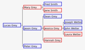 Java Family Tree #548461 Java Family Tree #548461
