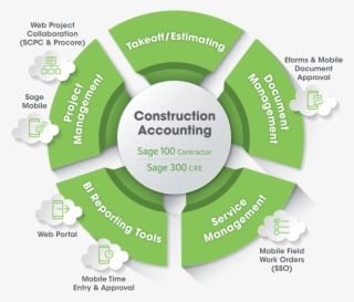 Cloud Construction Software - Software #5400675