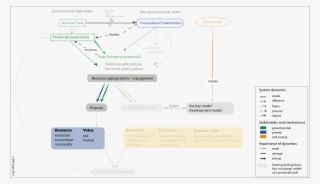 Url, Http - //journals - Openedition - #5402061