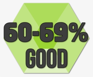 The Product Had Promise And Potential To Be Something - Signage #5402128