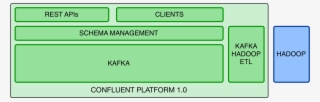 Confluent Platform - Diagram #5402198