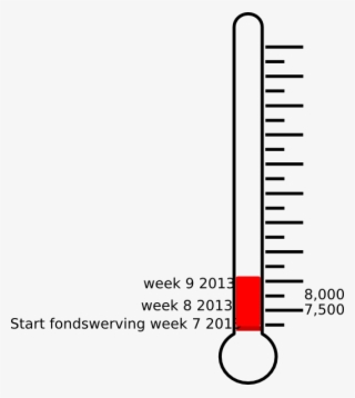 Empty Thermometer Png Blank Fundraisi - Clip Art #5403531