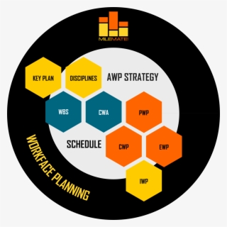 Features - Sticker #5406798