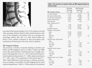 Baseline Postcontrast Axial T1 And Sagittal T1 Fat-saturated - Document #5408561