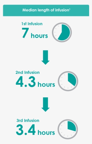Want A Pdf Of The Darzalex® Vmp Dosing Schedule #5410725