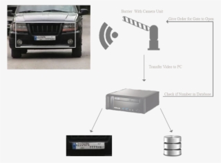 Digital Vehicle Access - Automated Access #5411881