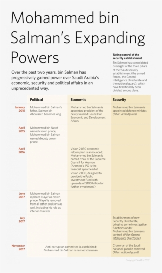 Bin Salman Then Removed Prince Miteb Bin Abdullah From - Parallel #5411993