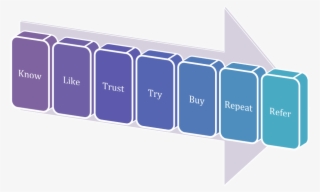 Which Of These Ideas Do You Want To Try In Your Freelance #5413346