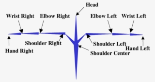 10 Upper Body Components - Borgione #5414630