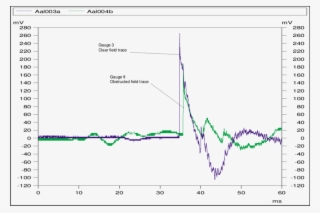 9 Comparison Of Blast Traces From The Clear And Obstructed - Plot #5417197