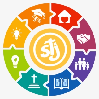 Circulo - Educational Administration And Management #5418282