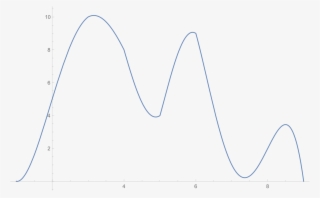 One-piece Trapezoid Approximation - Line Art #5419496