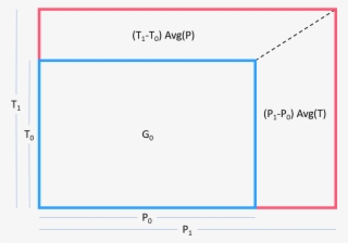 Remembering The 8th Grade Formula For The Area Of A #5420020
