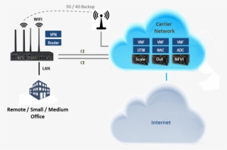 White Box And Cloud Model - Diagram - Free Transparent PNG Download ...