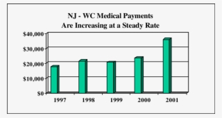 Nj Medical Payments Increase-source - Diagram #5421777