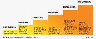 Old Power New Power #5425177