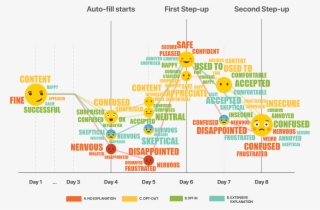 The Emoji Graph Depicting User Emotion Across 8 Days - Diagram #5426220