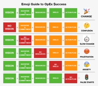 Emoji Guide To Opex Success - Azrieli Center #5426289