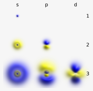 Atomic Orbital Clouds Spd M0 - Atomic Orbital #5427031