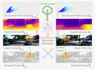 The Apparent Motion Of Pixels Between Adjacent Frames - Unsupervised Learning Of Depth And Ego Motion #5427202