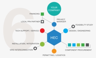 Hec-1point - Portable Network Graphics #5427474
