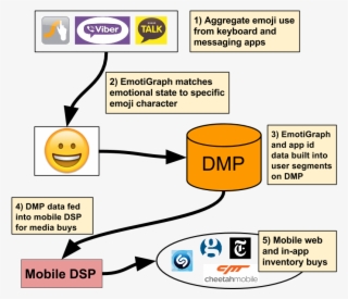 Emoji Ad Net - Cheetah Mobile #5427973