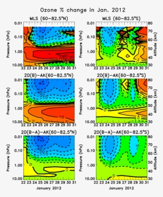 Daily Averaged Ozone Changes From Aura Mls Measurements #5428622
