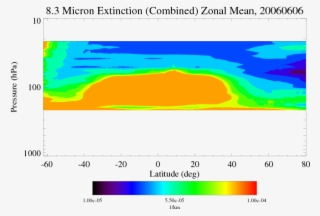 Https - //docserver - Gesdisc - Eosdis - Nasa - 007 - Diagram #5428817