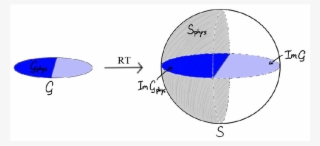 Ryu-takayanagi Formula As A Map From The Space - Diagram #5431809