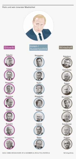 Stellt Putin Die Weichen Für Seine Wiederwahl 2018 - Sweater #5432246