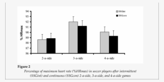 Heart Rate Of Soccer Players After Intermittent (ssgint) - Diagram #5432965