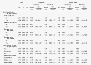 Risk Of Drug Or Alcohol Abuse At Age 15-49 Years According - Number #5434676