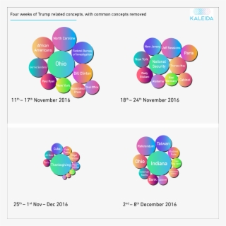 This Gives Us An Over View Of “local” Concepts Related - Circle #5438601
