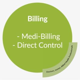 Medical Billing Agents - Phenix Health #5441207