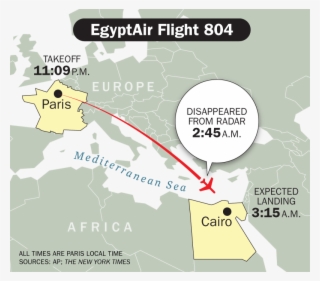 That The Plane Appeared To Be Flying Untroubled At - Egyptair Flight 804 #5441652
