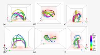 Twisted Thread Like Flux Ropes In The Post Jet Fields #5445337