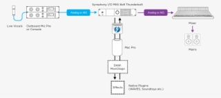 How - Diagram #5446058 How - Diagram #5446058