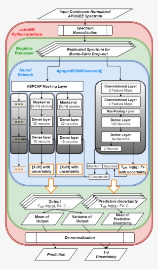 Images/nn Diagram - Artificial Neural Network #5447876