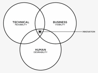 ^2 = Assess The Desirability Of The Prototype From #5448710