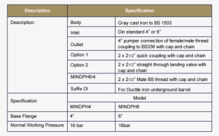 Features - - Medicamentos Para Hemorragia Obstetrica #5450161
